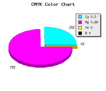 CMYK background color #B31DFF code
