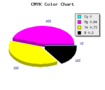 CMYK background color #B31D31 code