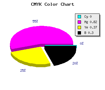 CMYK background color #B32070 code