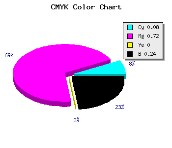 CMYK background color #B336C3 code
