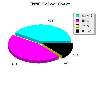 CMYK background color #1200B4 code