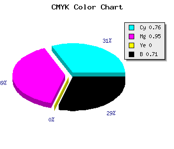 CMYK background color #12044B code