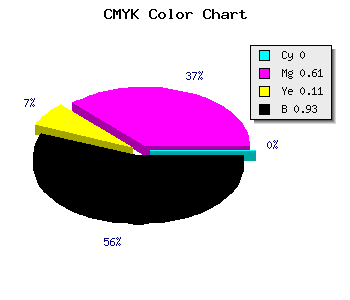 CMYK background color #120710 code