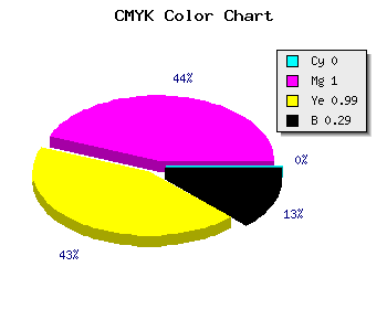 CMYK background color #B40002 code