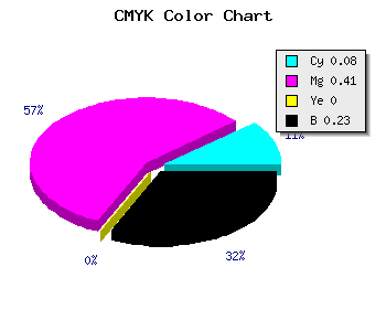 CMYK background color #B474C4 code