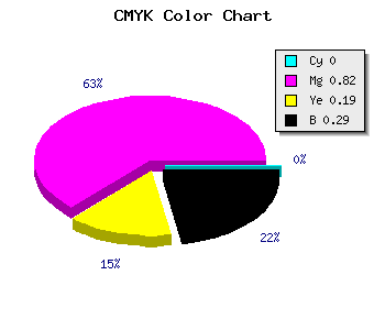 CMYK background color #B42191 code