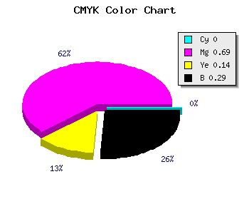 CMYK background color #B4379B code