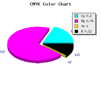 CMYK background color #B43AE0 code