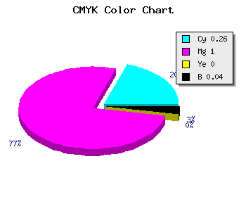CMYK background color #B501F5 code