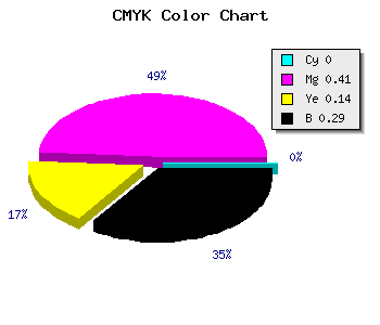 CMYK background color #B56A9B code