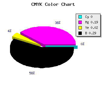 CMYK background color #B593B1 code