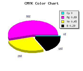 CMYK background color #B51464 code