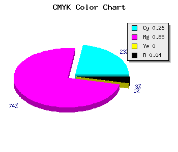 CMYK background color #B525F5 code