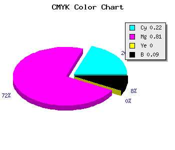 CMYK background color #B52CE8 code