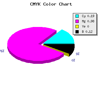 CMYK background color #B505E0 code