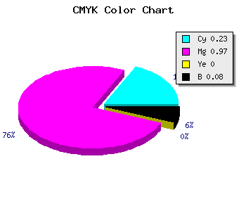 CMYK background color #B507EB code
