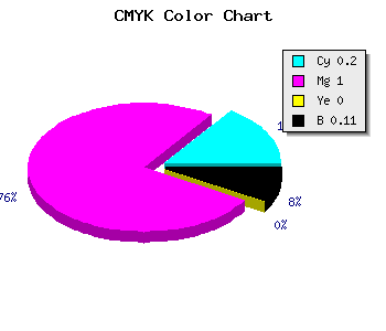 CMYK background color #B600E3 code