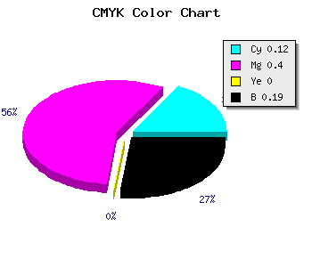 CMYK background color #B67CCE code