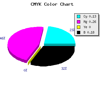 CMYK background color #B69CD2 code