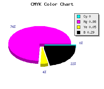 CMYK background color #B603AD code