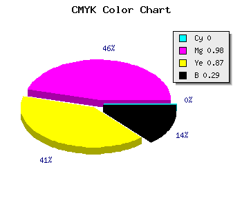 CMYK background color #B60418 code