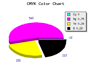 CMYK background color #B62E78 code