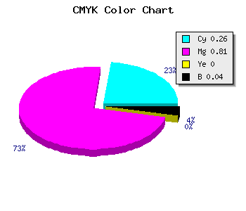 CMYK background color #B62EF5 code