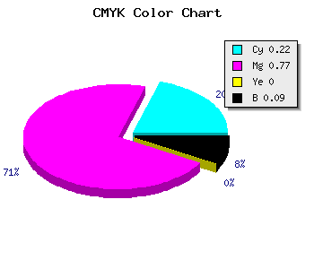CMYK background color #B636E8 code