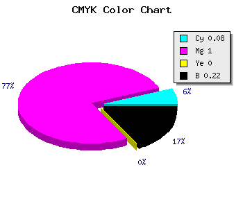 CMYK background color #B700C7 code