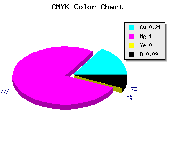 CMYK background color #B700E7 code