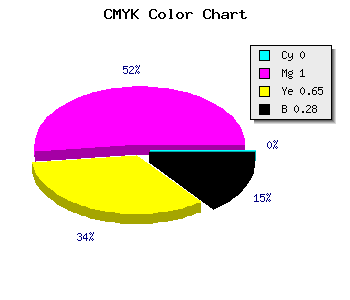 CMYK background color #B70040 code