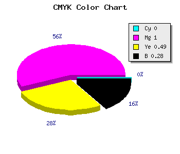 CMYK background color #B7005D code