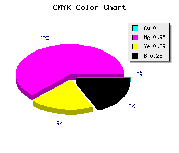 CMYK background color #B70A82 code
