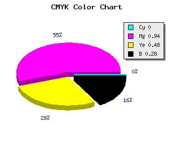 CMYK background color #B70B5F code