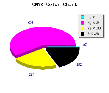 CMYK background color #B7127B code