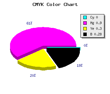CMYK background color #B71381 code