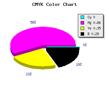CMYK background color #B71A77 code