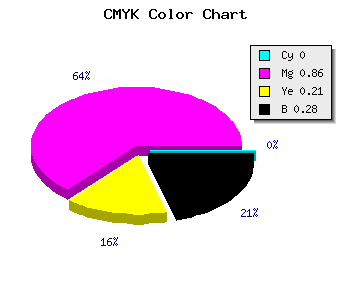 CMYK background color #B71A91 code