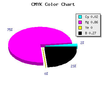 CMYK background color #B71ABA code