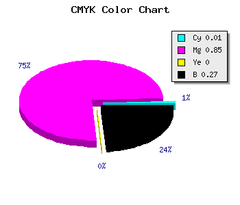 CMYK background color #B71BB9 code