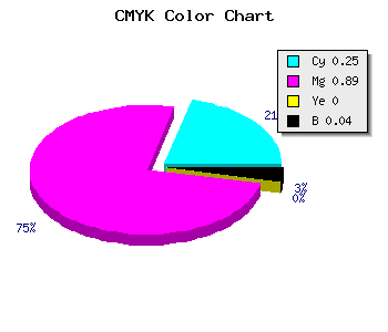 CMYK background color #B71CF5 code