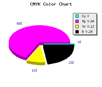 CMYK background color #B71EA1 code