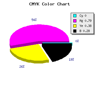 CMYK background color #B72671 code