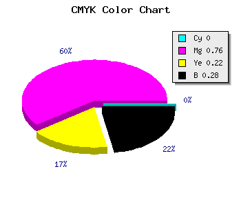 CMYK background color #B72C8E code