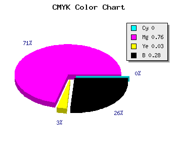 CMYK background color #B72CB2 code