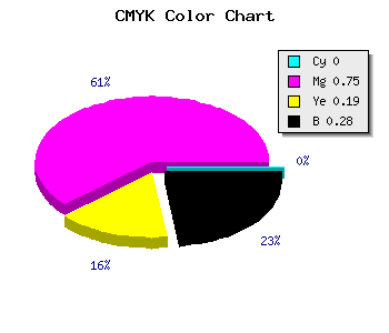 CMYK background color #B72D95 code