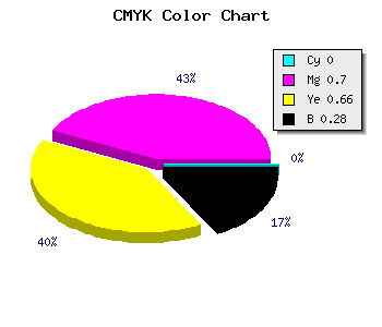 CMYK background color #B7363E code