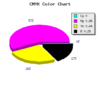 CMYK background color #B70766 code