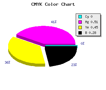 CMYK background color #B75A65 code