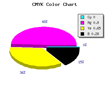 CMYK background color #B81241 code